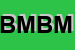 logo della BM METALLI DI BUONADONNA MARCO
