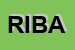 logo della RADIOLOGICAL IMAGING BOARD ASSOCIATES SPA ANCHE SIGLABILE  RIBA SPA