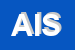 logo della AB ITALIA SRL