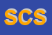 logo della SOLARIUM CARAIBI SRL