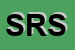 logo della SYGNUM DI ROSSI SILVIO