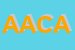logo della AUTOSCUOLA ACTIS DI CRAVERO ANGELA E C SAS