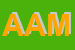 logo della ABRAMO DI AMER MOHAMED