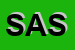 logo della SAIT ABRASIVI SPA