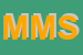 logo della M E M SRL