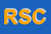 logo della RISORSAETICA SOCIETA COOPERATIVA