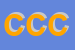 logo della CHOCOLATE DI CIOCIA CATERINA