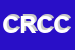 logo della CURVILINEA DI RASICCI CARLO E C SNC