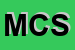logo della MB CALZATURE SRL