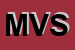 logo della MTM VALVES SRL
