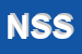 logo della NETWORK SYSTEM SRL