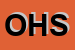 logo della OSU HITECH SRL