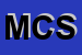 logo della MICRO COMMERCIALE SRL