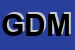 logo della GMC DI DOLCEMASCOLO MAURIZIO