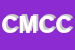 logo della CONSORZIO MEDIA COMMUNICATION CMC SOCIETA CONSORTILE A RESPONSABILITA LIMITATA SIGLABILE CONSORZIO CMC SRL