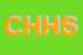 logo della CH7 HELICOPTERS HELI SPORT SRL IN FORMA ABBREVIATA  CH7 HELI SPORT SRL