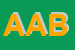 logo della AB DI ANTONELLA BORI