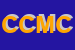 logo della CM DI CAPUTO MASSIMO E C SAS