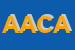 logo della AC AUTOMATION DI CANALE ALBERTO