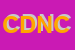 logo della CMD DI DE NITTIS CLAUDIO