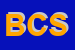 logo della BETON CAVE SRL