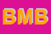 logo della BM DI MITKOV BLAGOJ