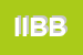 logo della IBIS INNOVATIVE BIO BASED AND SUSTAINABLE PRODUCTS AND  PROCESSES