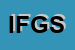 logo della INTERNATIONAL FASHION GROUP SRL IN FORMA ABB IFG SRL