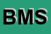 logo della BM MOTOR SRL