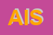 logo della AGS INTERNATIONAL SRL