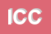 logo della IDC DI CAPORALE COSIMO