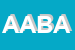 logo della AZ AGR BALBO ANDREA
