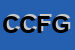 logo della COSMETICO DI CONZ FRANCESCO GIULIO