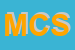 logo della MECCANICA COMBA SRL