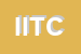 logo della ITC INTERNATIONAL TRADING COMPANY SRL