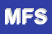 logo della MEC FISH SRL