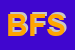 logo della B FLUID SRL