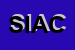 logo della S I A C SRL
