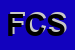 logo della FAST COMMUNICATION SRL