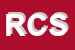 logo della RICOM CAR SRL