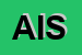 logo della ARD INVEST SRL