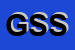 logo della GLOBO SERVICE SRL