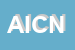 logo della AXTERISKO INFORMATICA DI CARAMUCCI NICOLA E  FIORE ANTONIO SNC