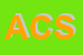 logo della ACTIS CAPORALE SERGIO