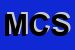 logo della MANZANI E C SNC