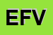 logo della EFFEVI DI FABRIZIO VINZIA
