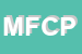 logo della MILLENNIUM FP CONSORZIO PER LA FORMAZIONE PROFESSIONALE SIGLABILE CONSORZIO MILLENNIUM FP