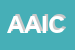 logo della AIC ASSOC ITALIANA CELIACHIA PIEMONTE E VALLE DAOSTA ONLUS