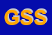 logo della GF SCAVI SRL