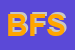logo della BC FOAM SPA